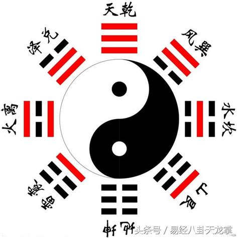 八卦 易經|易經八卦:八卦卦象,含義,八卦關係,八卦與五行,八卦與。